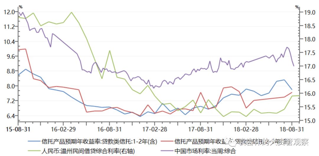 铜仁天气预警评测3