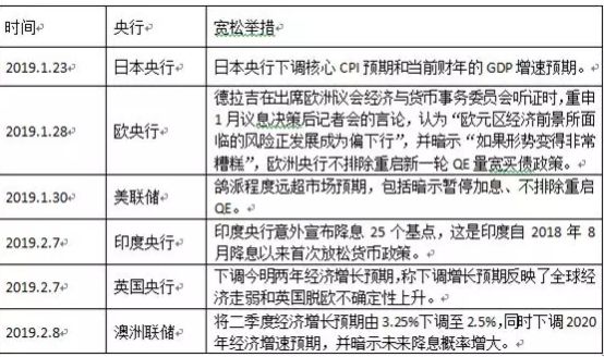 青岛市天气预报介绍