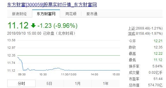 长岛天气介绍