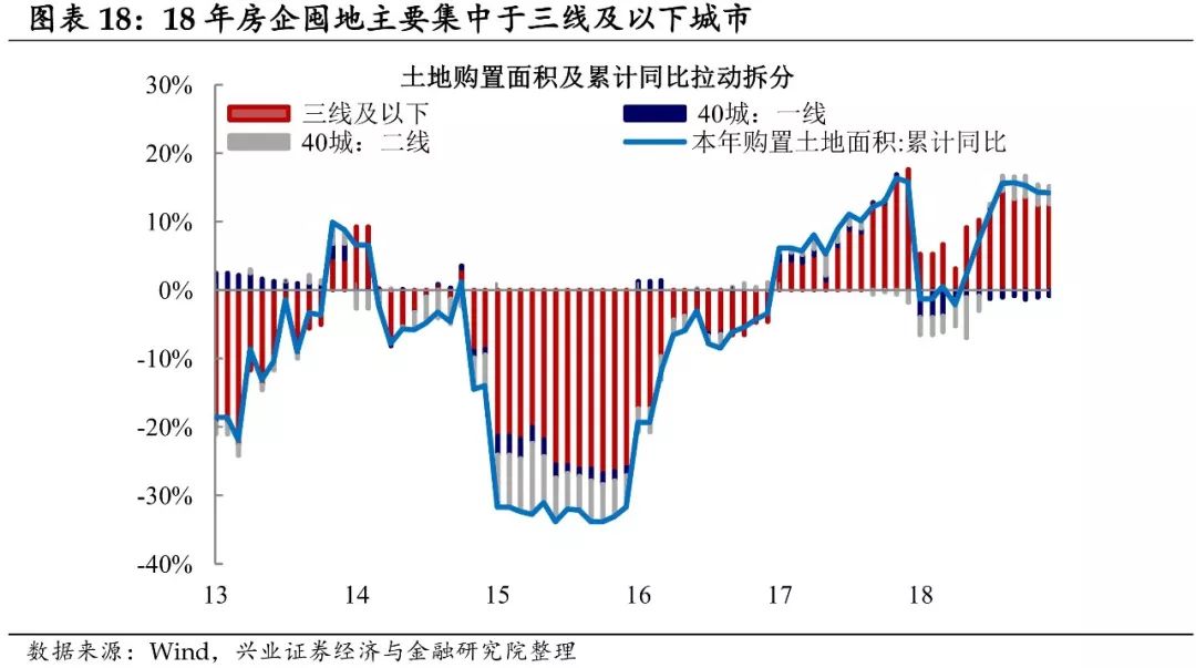 富顺天气评测2