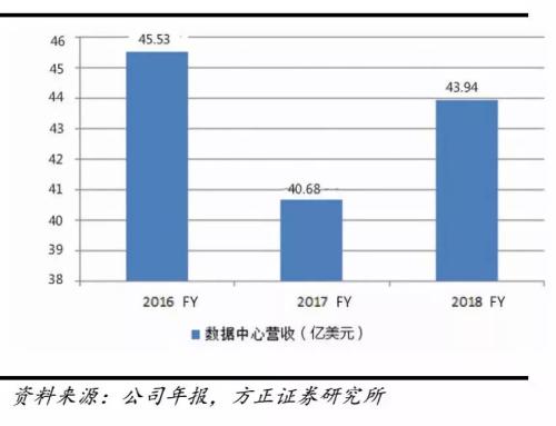 峨眉山市天气评测2