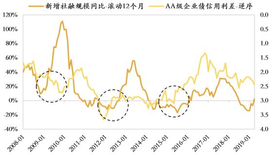 今日阜阳评测3