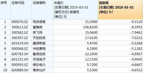 孝义天气预报评测2