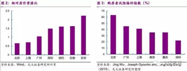 寿阳天气预报评测1