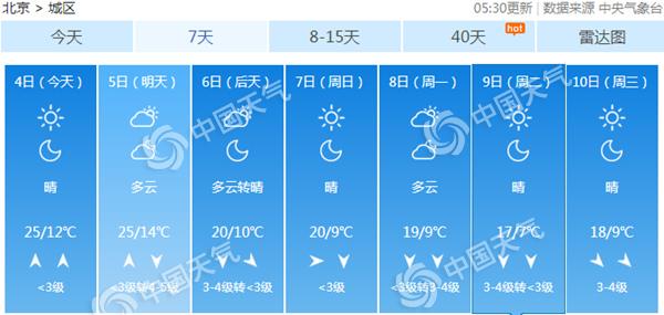 铁力天气2345评测2