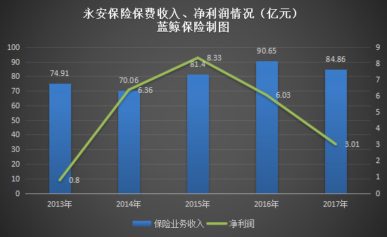 宝坻天气评测2