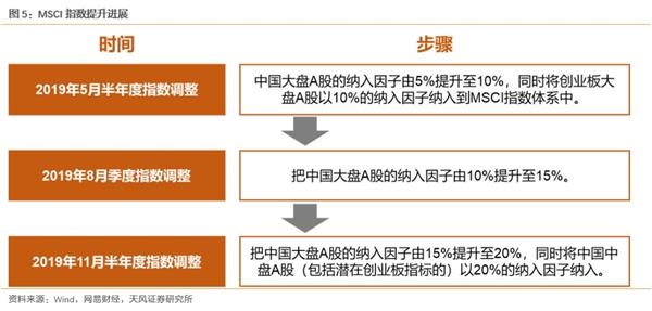 赣榆天气评测2