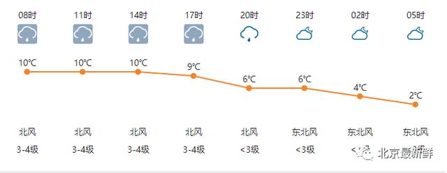 麻栗坡天气预报评测2