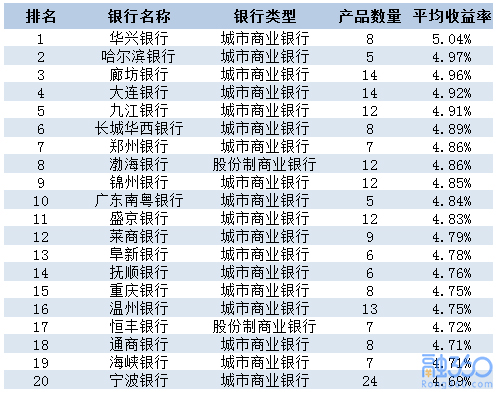 额尔古纳天气评测1