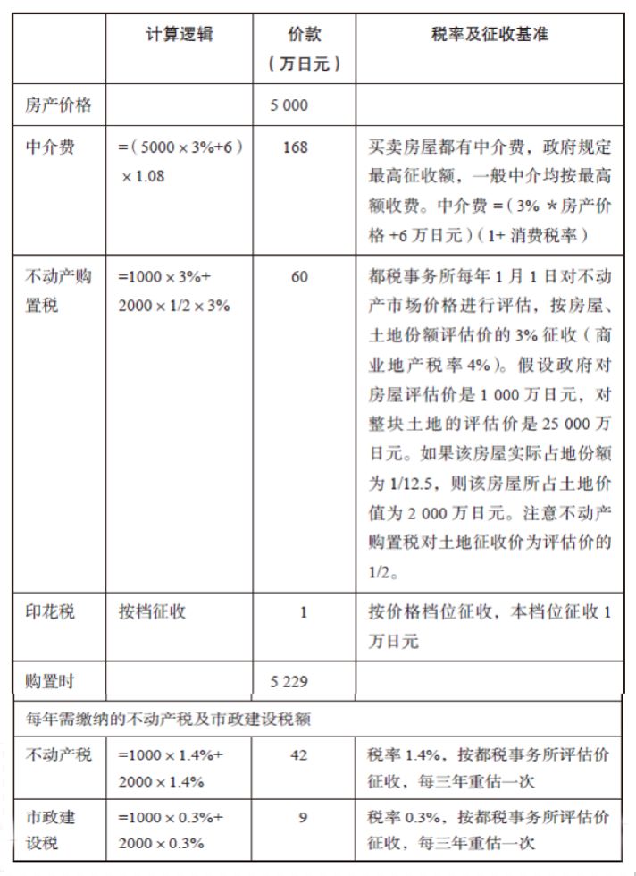 抚州天气介绍