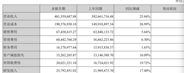 荔浦天气预报评测2