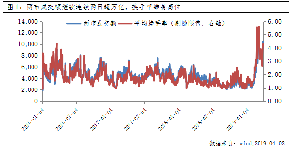 淡水天气预报评测1