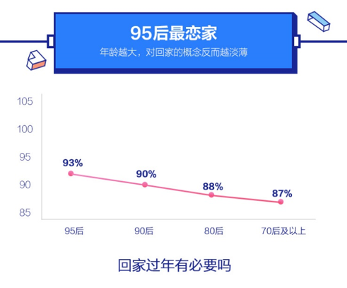 卫辉天气评测3