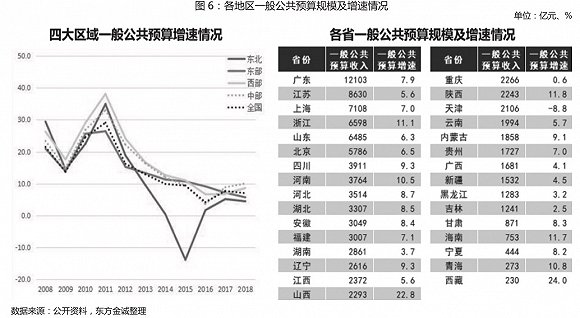 潍坊未来一周天气介绍