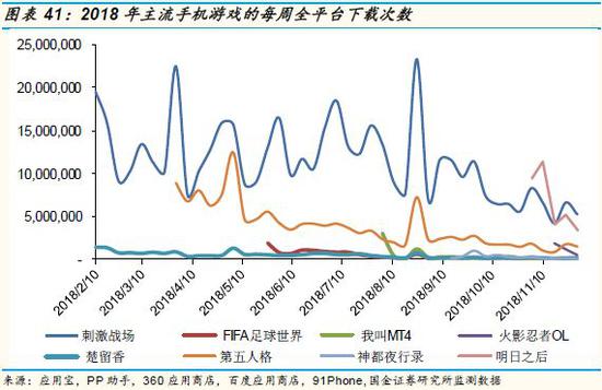 重庆天气预报查询评测3