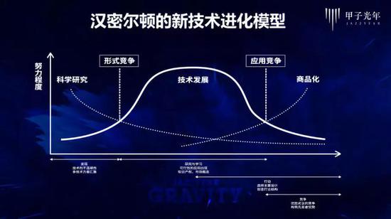 上海气温评测1