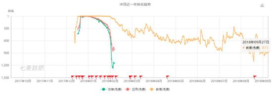 五大连池天气评测3