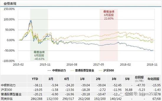 阜平天气评测1