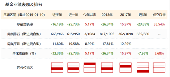 沅陵天气预报介绍