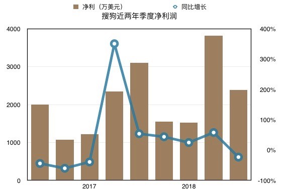 邢台市天气评测2