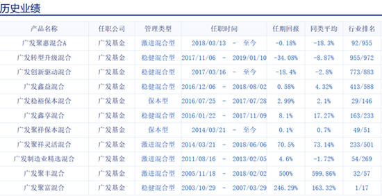 梁平天气评测1