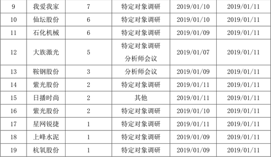 空气质量排名介绍