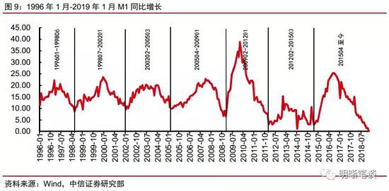 兴义天气评测2