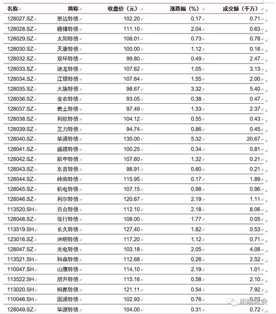 哈尔滨呼兰区天气评测3